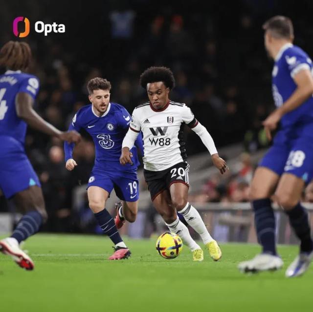 综合体育赛后数据复盘 比赛关键指标拆解